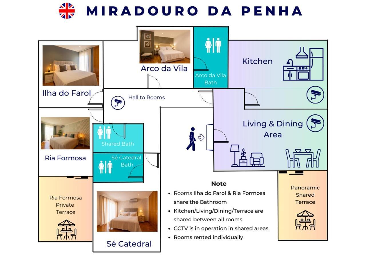 Miradouro Da Penha Hotel Faro Luaran gambar