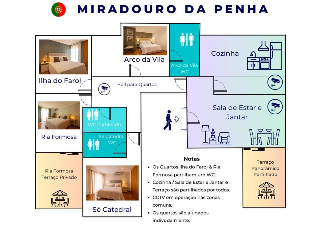 Miradouro Da Penha Hotel Faro Luaran gambar